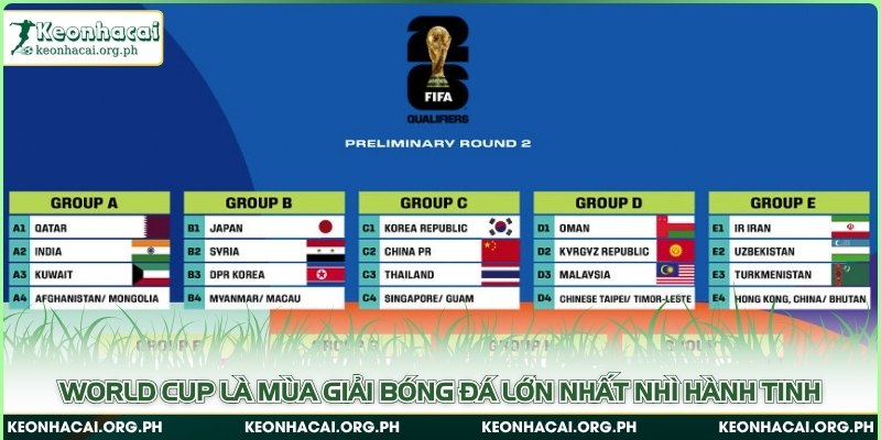 World Cup là mùa giải bóng đá lớn nhất nhì hành tinh